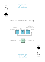 FPGA card deck - PLL